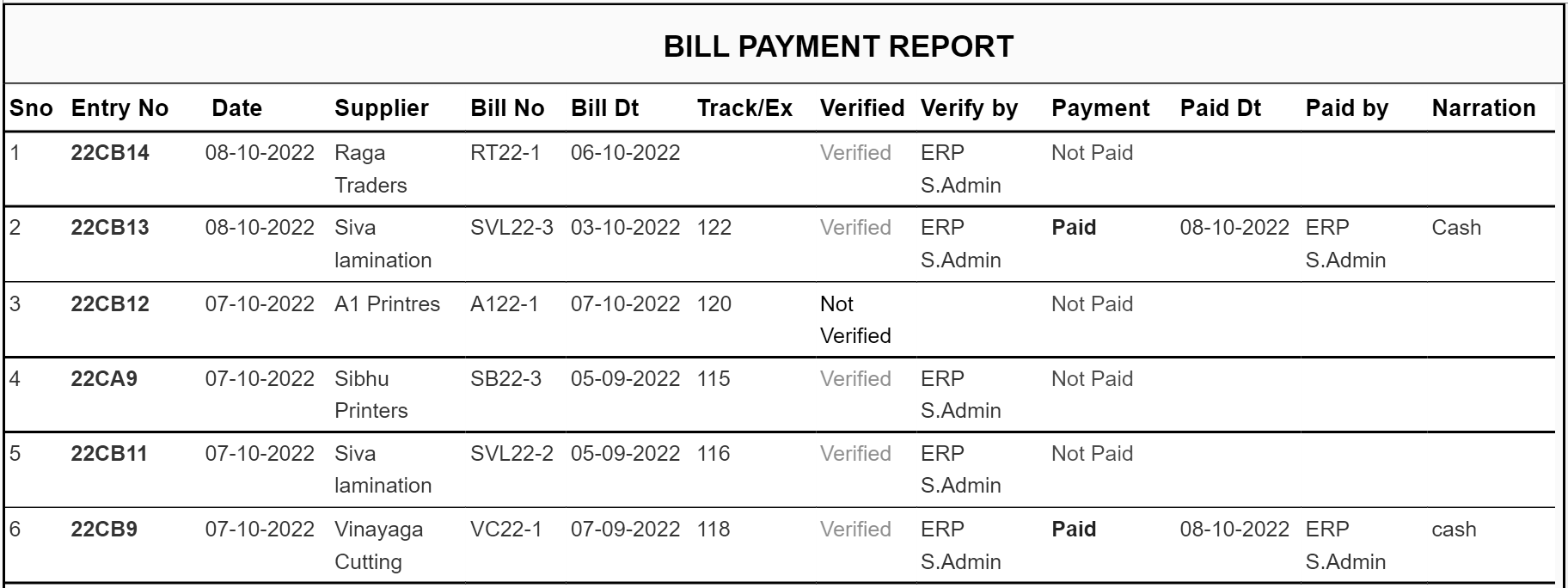 Fireworks ERP Duplicate Bill