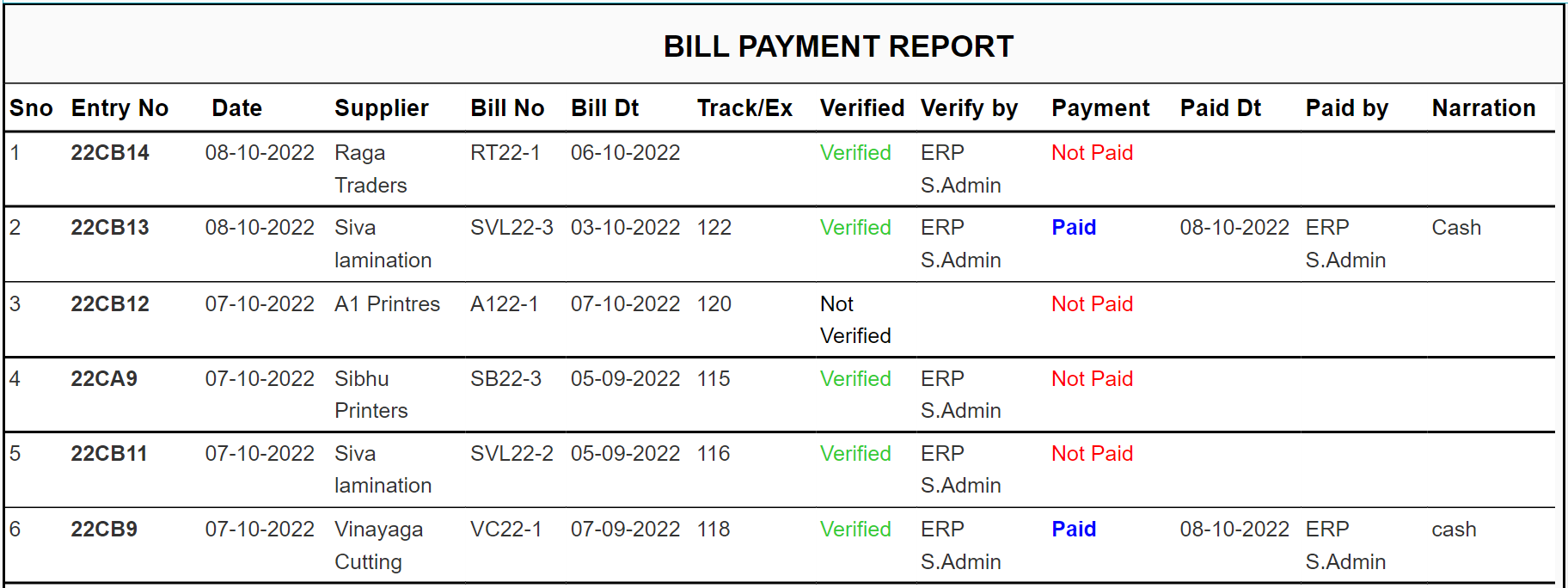 Fireworks ERP Duplicate Bill