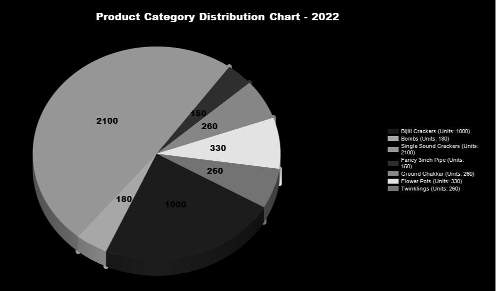 Fireworks ERP Chart