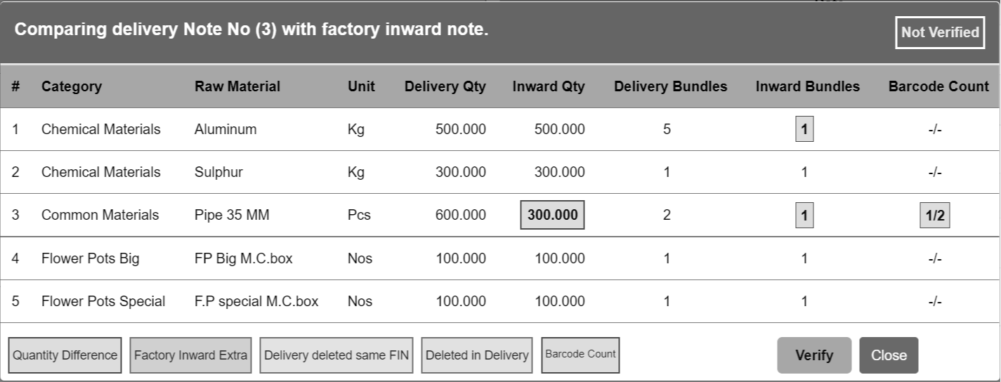 Fireworks ERP Delivery and Inward