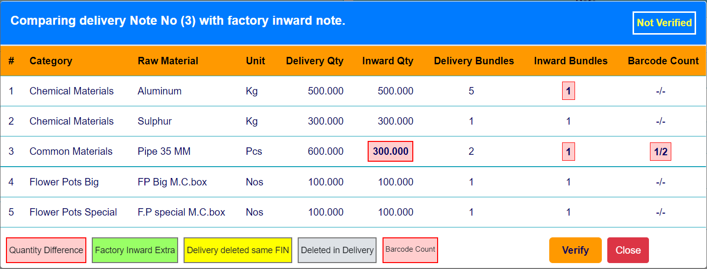 Fireworks ERP Delivery and Inward