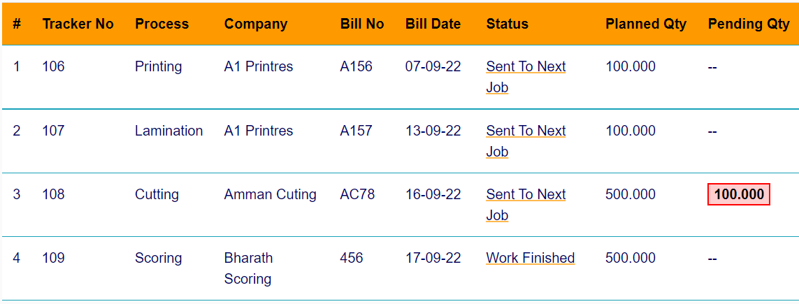 Fireworks ERP Work Ticket